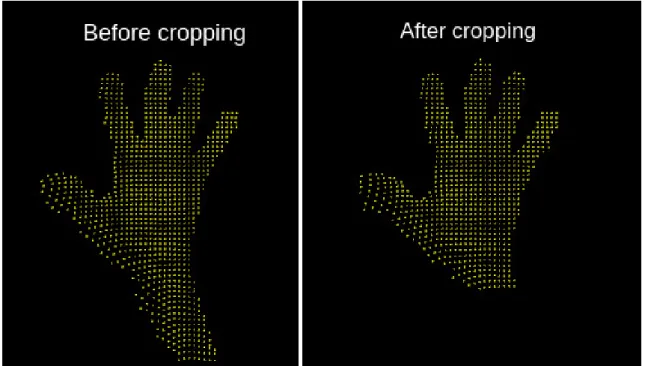 Figure 4.3: Point cloud before PCA-cropping (left) and after (right).