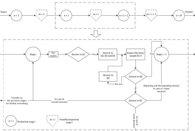 Figure 1.1.  PQIP problem in an MMS in period t 