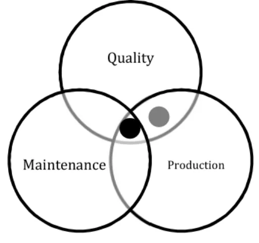Figure 1.3.  Position of traditional and new PQIP problems in the production quality  paradigm 