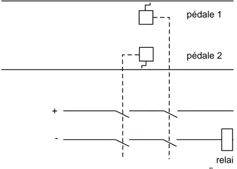 Figure 13 : système d’annonce à redondance 