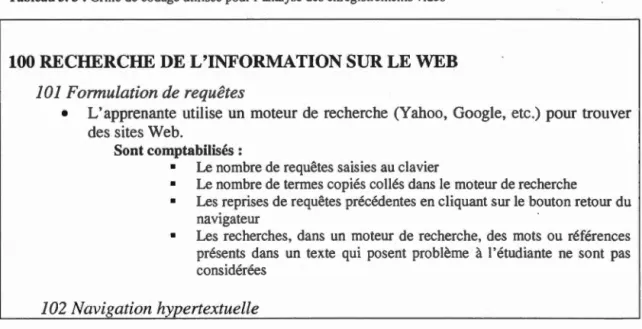 Tableau 3. 3 :Grille de  codage  utilisée  pour l'analyse  de s  enregistrements vidéo 