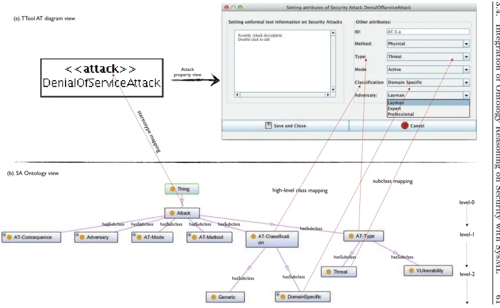 Figure 3.9: Mapping of the security attack ontology concepts into the SysML attack tree diagram