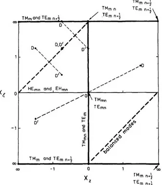 Figure  1.8  – Diagramme des réactances de surface avec 