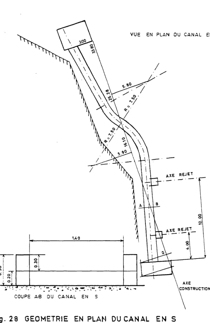 Fig. 28 GEOMETRIE EN PLAN DU CANAL EN S 