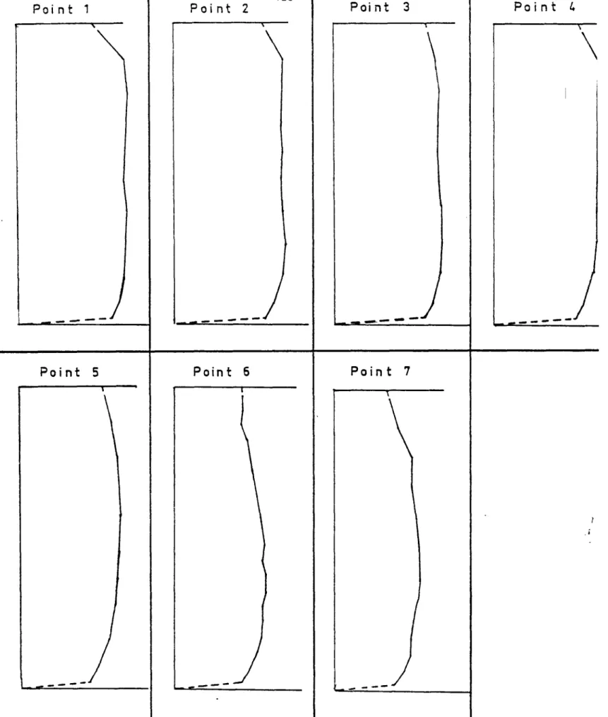 Fig. 33 PROFILS VERTICAUX SECTION 8 