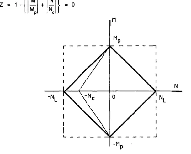 FIGURE 1.5 Domaine de résistance en traction-compression  et en flexion. 