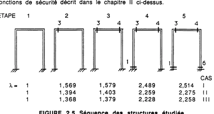 FIGURE 2.5 Séquence des structures étudiée. 
