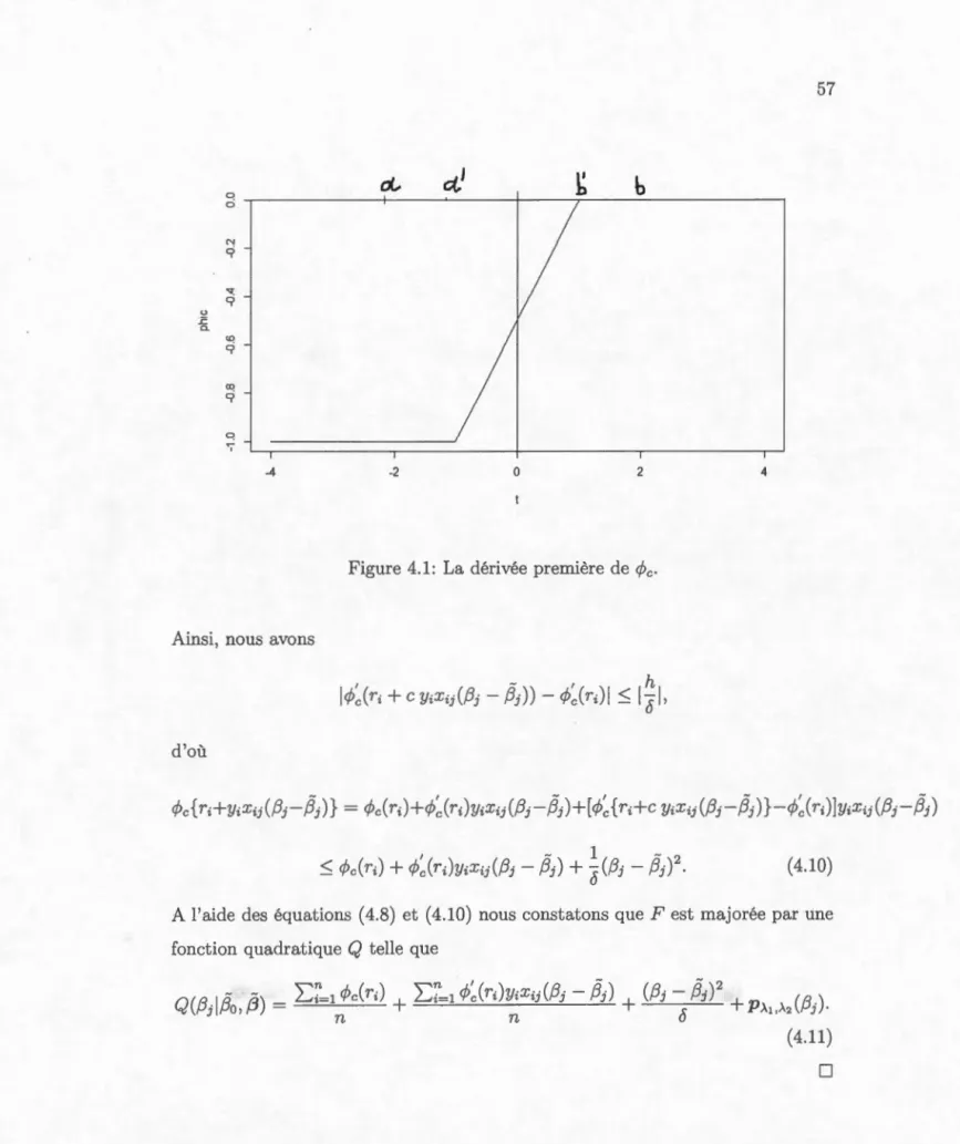 Figure  4.1:  L a  d é riv ée  pr e mière  d e  cPc· 