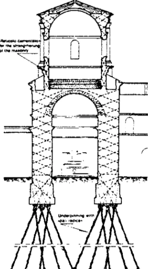 Fig. 1.7 : Renforcement de l'église &#34;Sant'Andrea délie Fratte&#34; par les micropieux  (LIZZL 1982a) 