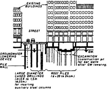 Fig. 1.15 : Protection d'un bâtiment au-dessus de cinq lignes du métro de Düsseldorf  (BRANDL, 1989) 