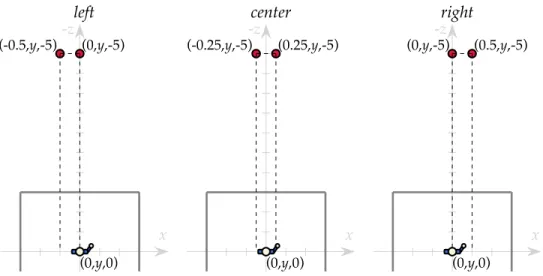 Figure 3.3. Possible row positions—left, center and right—with respect to the user in the two–