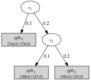 Figure 3.4. Decision tree for feature-set 4, suggesting that participants based their decisions