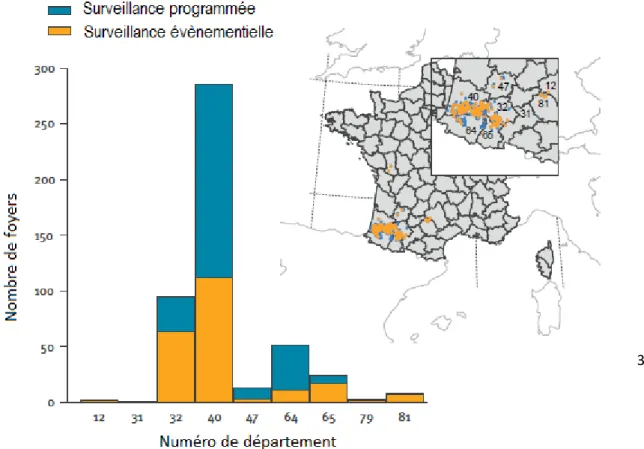 Figure 7 : Nombre de foyers de H5N8 par département français pendant l’hiver 2016-2017 (Guinat et al., 2018) 