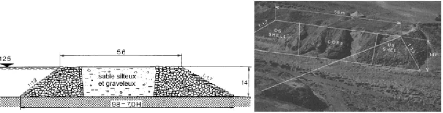 Figure 1.1 : coupe et restes du barrage de Sadd el-Kafara sur le wadi Garawi (Schnitter, 1994) 