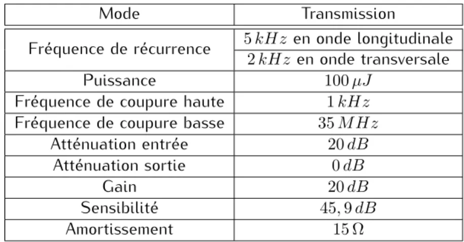 Table 2.13 – Vitesses de propagation des ondes acoustiques mesurées dans le composite G0926/SR1710 en m.s −1