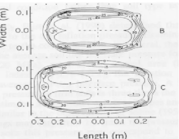 Figure 3.1 : Aire de contact entre le sol et le pneumatique mesurée par Gupta et Raper (1994)  en fonction de la pression de gonflage (forme B : pression de 69 kPa, forme C : pression de  41 kPa)