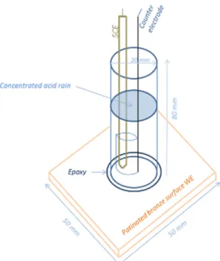 Fig. 1. Electrochemical cell for the preliminary assessment of coating protec- protec-tiveness.