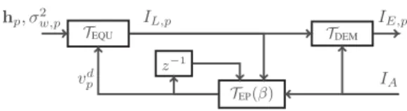 Fig. 3. Proposed evolution analysis model for T REC .