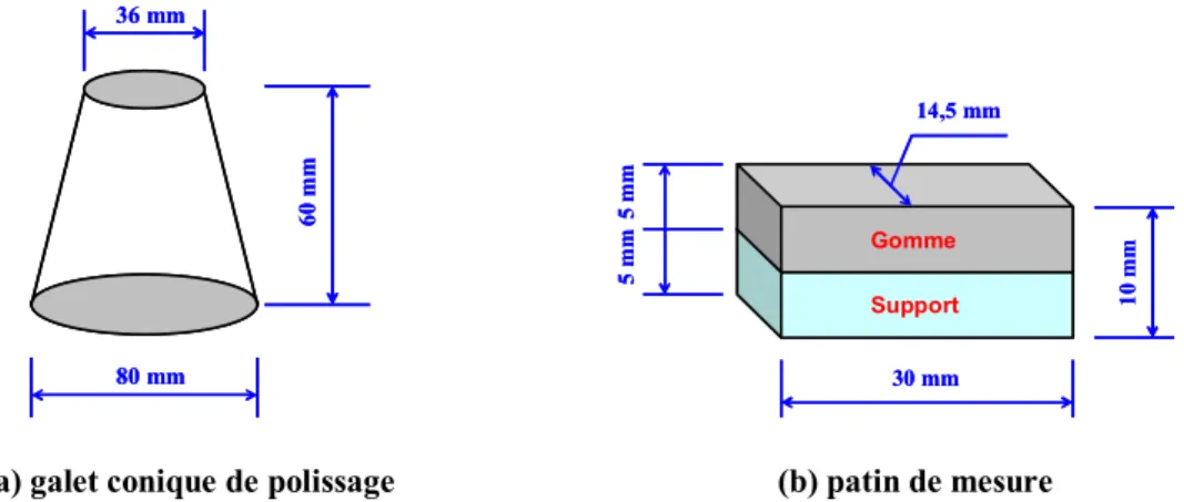 Figure II.22 : Dimensions de galet conique de polissage et patin de mesure 