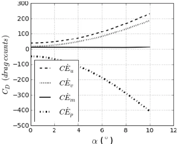 Fig. 7  Mechanical exergy outflow rate breakdown 