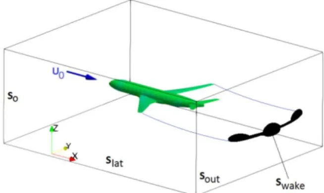 Fig. 1  Conventional reference frame.  B.  Near-field method 