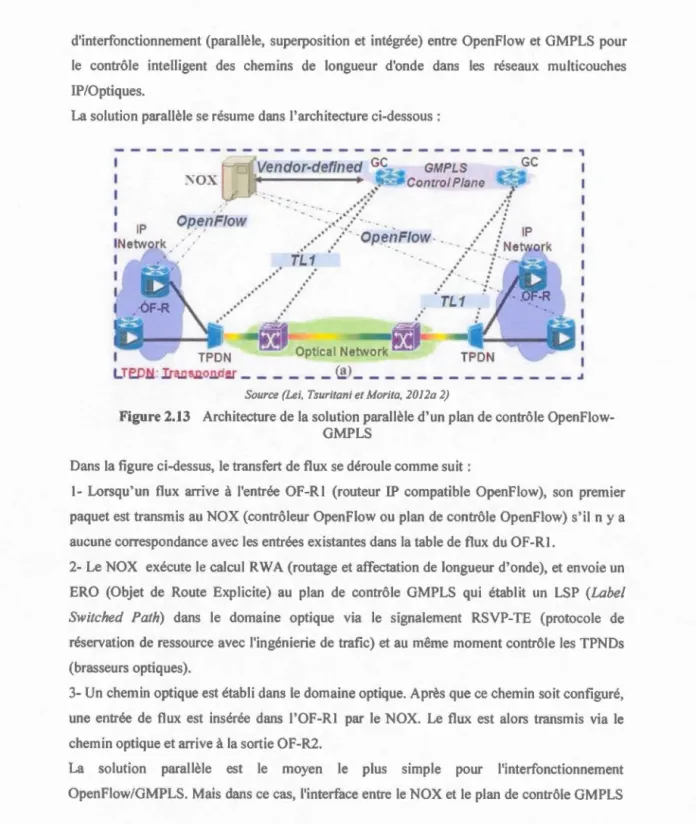 Figure 2.13  Architecture de la solution parallèle d'un plan de contrôle Openflow- Openflow-GMPLS 