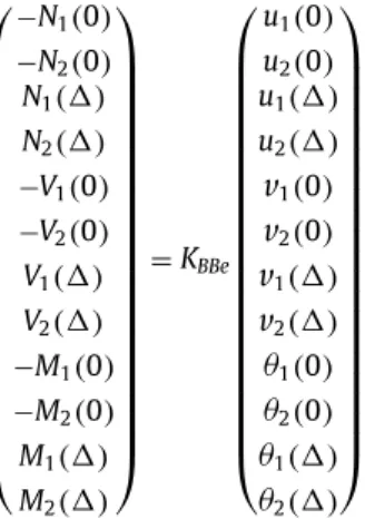 Fig. 28 , good agreement is shown in terms of both stiffness and maximum load bearing capability of the SLJ joint specimen