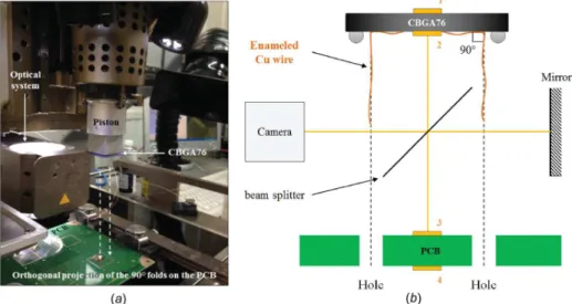Fig. 10 (a) Experimental setup for the pre-assembly of the CBGA76 component on the PCB and (b) pre-assembly principle