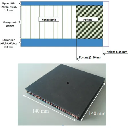 Figure 2. Design and photo of finished sample.