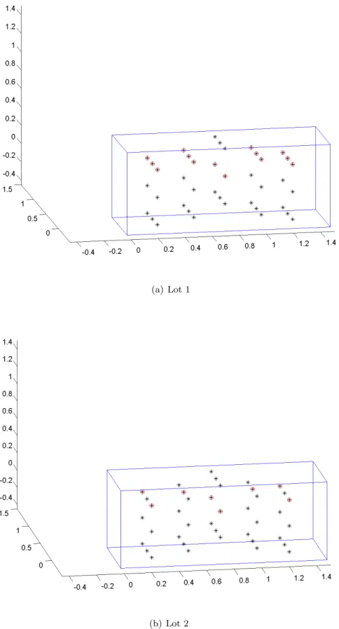 Fig. 5.6 – Les deux lots de capteurs utilis´ es pour la reconstruction (ast´ erisques entour´ es)
