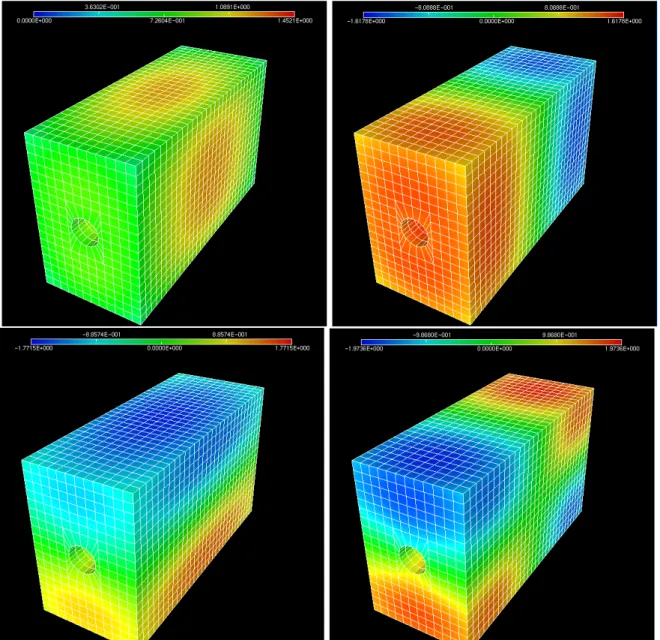 Fig. 5.15 – Les 4 premiers modes v i , i = 1..4 utilis´ es pour le calcul de p