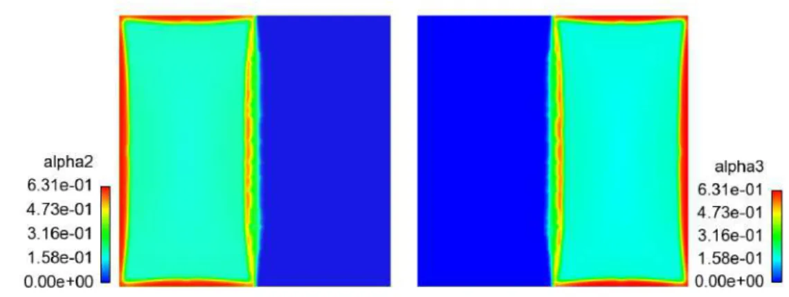 Figure 3.8: Solid volume fraction of solid 1 and solid 2 with opposite charge polarity (q v,1 = − q v,2 = − 0.1C/m 3 )