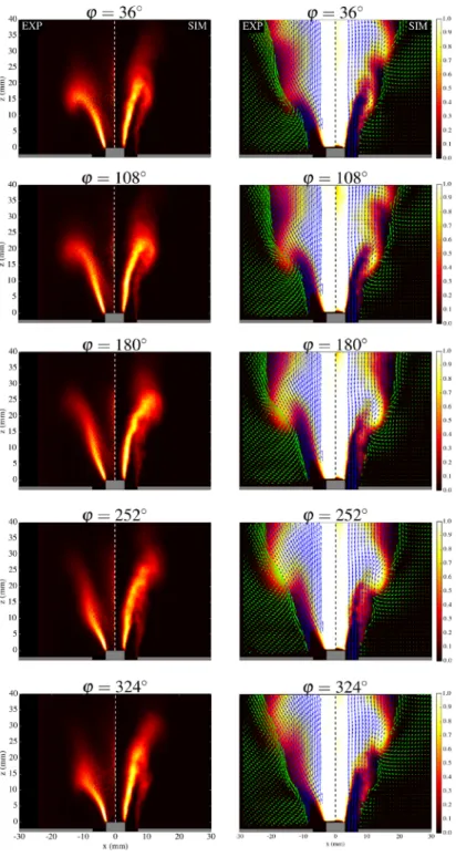 Fig. 8 First column: phase-averaged measured OH* emission (left) and computed heat release rate (right)