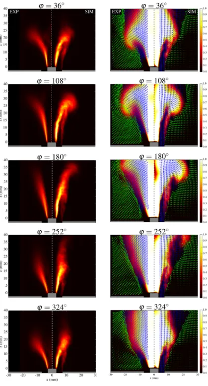 Fig. 9 First column: phase-averaged measured OH* emission (left) and computed heat release rate (right)