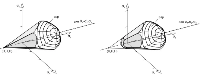 Figure 1-16 : Surface avec un cap et surface avec deux caps 