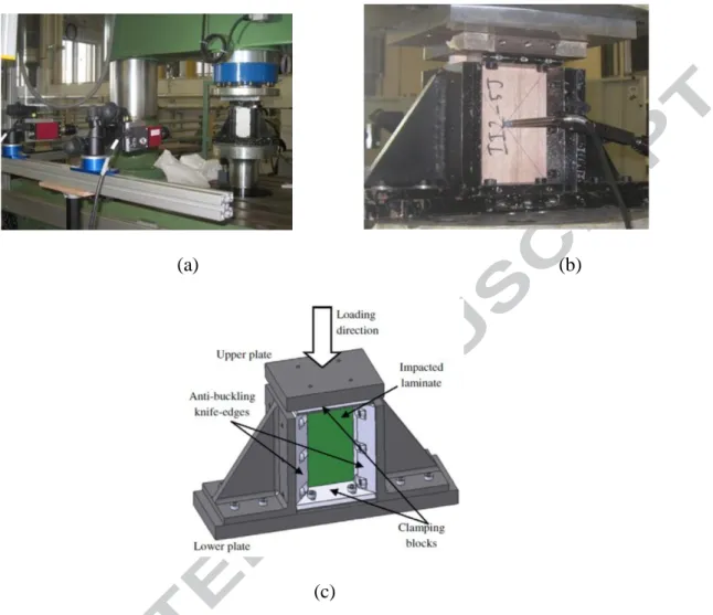 Figure 2:  Compression After Impact test, a) On front side using stereo correlation, b) On  rear side using LVDT, c) Whole test set-up  