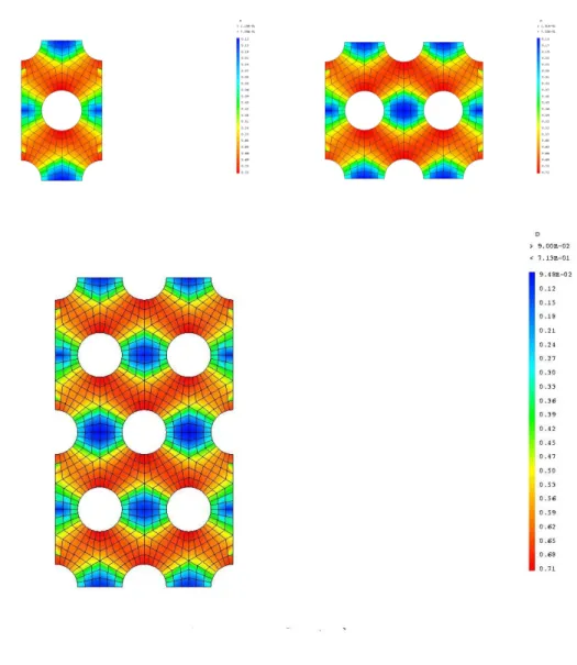 Fig. 2.22: Distributions de l'endommagement au pic d'eort dans les trois cellules de tailles