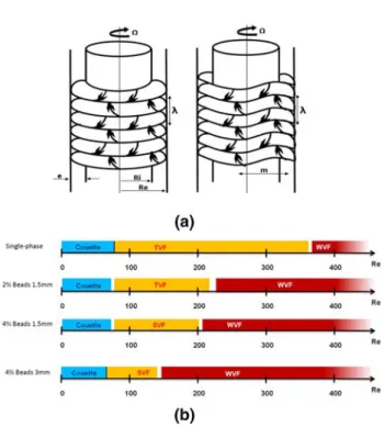 Table 1    Geometry of the device