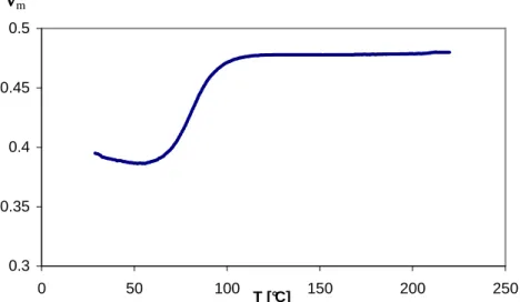 Figure 2.8 : mesure du coefficient de Poisson de la matrice 6002 en fonction de la température 