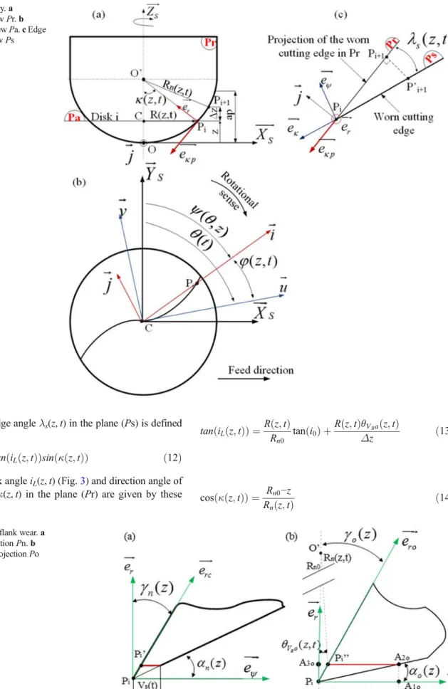 Fig. 1 Tool geometry. a Reference plane view Pr. b Discretized plane view Pa. c Edge tangential plane view Ps