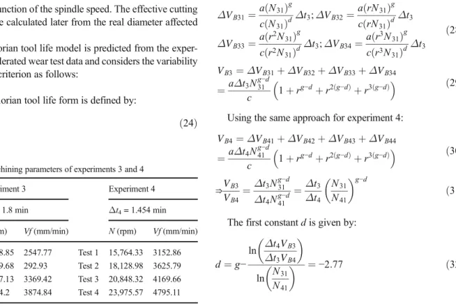 Table 3 Machining parameters of experiments 3 and 4 Experiment 3 Experiment 4 Δt 3 = 1.8 min Δt 4 = 1.454 min N (rpm) Vf (mm/min) N (rpm) Vf (mm/min) Test 1 12,738.85 2547.77 Test 1 15,764.33 3152.86 Test 2 14,649.68 292.93 Test 2 18,128.98 3625.79 Test 3 
