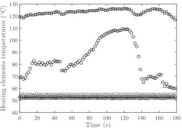 Fig. 3. Evolution of the temperature of some heating elements as a function of