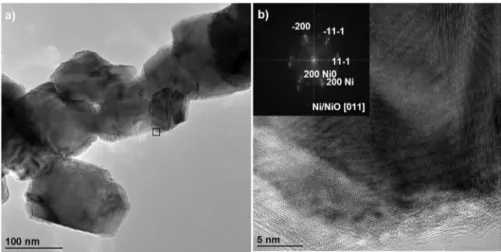 Figure 5. a) TEM and b) HRTEM images of NNCs in insert the FFT of the HRTEM image.