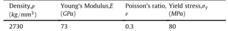Fig. 2. Uniaxial test, comparison of experimental and numerical force vs. displacement curves.