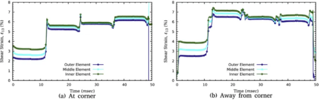 Fig. 16. Forming limit prediction by using the GTN model, (a) FLD and (b) histogram of plane strain intercept.