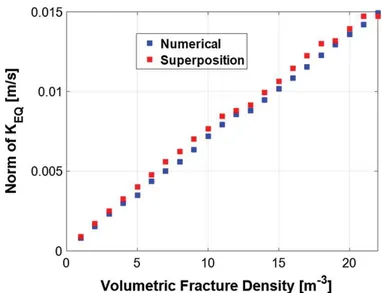 Fig. 8 Plot of the norm of