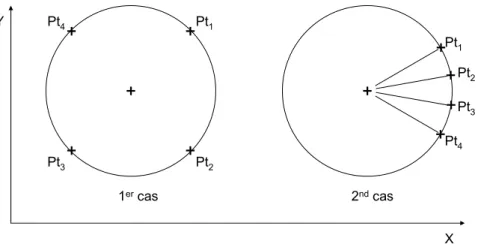 Figure 69 : Implantation des points de mesure pour les deux cas 