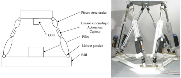 Figure 12 : Architecture parallèle 