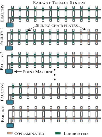 FIGURE 5 Accelerated sliding‐chair plate failure modeling [Colour figure can be viewed at wileyonlinelibrary.com]