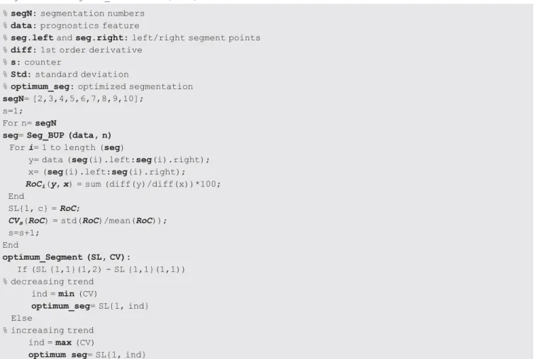 TABLE 2 Segment evaluation algorithm pseudocode Algorithm 2: Segment_evaluation (data) % segN: segmentation numbers